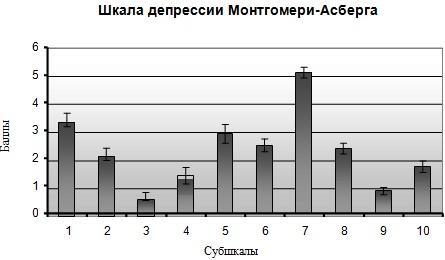 Психопатологическая структура апатической депрессии