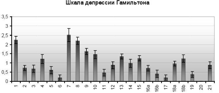 Психопатологическая структура апатической депрессии