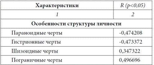 Психопатологическая структура апатической депрессии