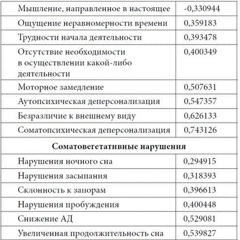 Психопатологическая структура апатической депрессии