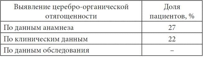 Психопатологическая структура апатической депрессии