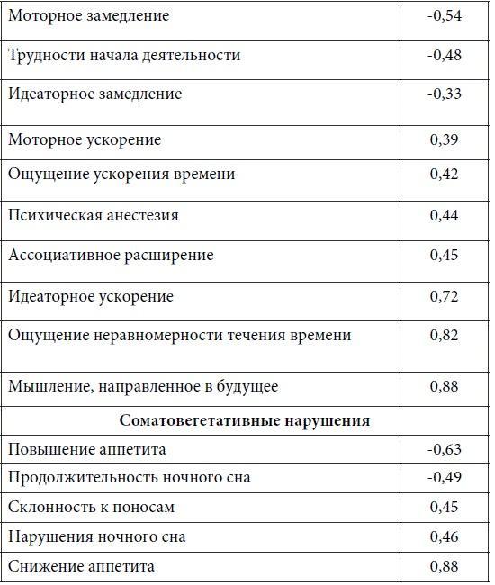 Психопатологическая структура апатической депрессии