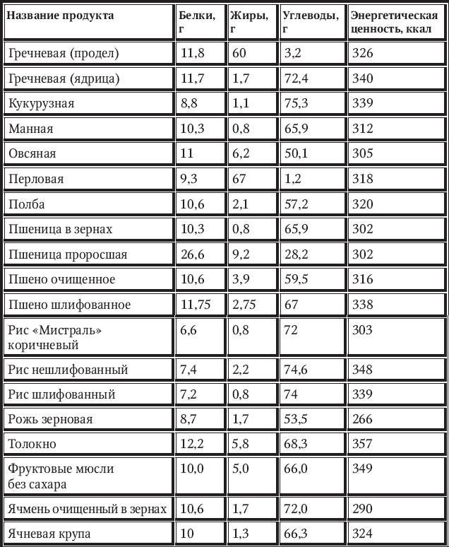 Новый счетчик калорий