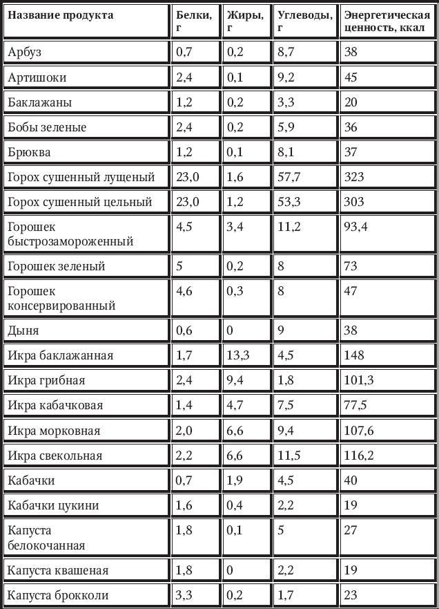 Новый счетчик калорий