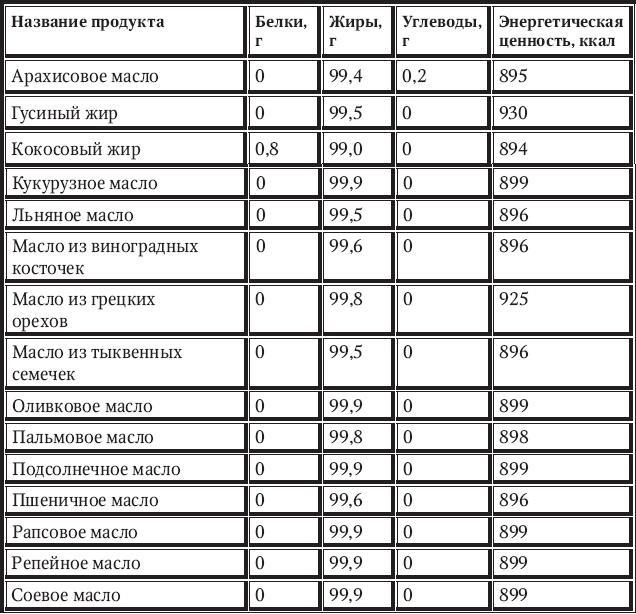 Новый счетчик калорий