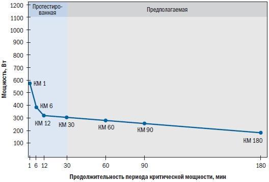 Библия триатлета