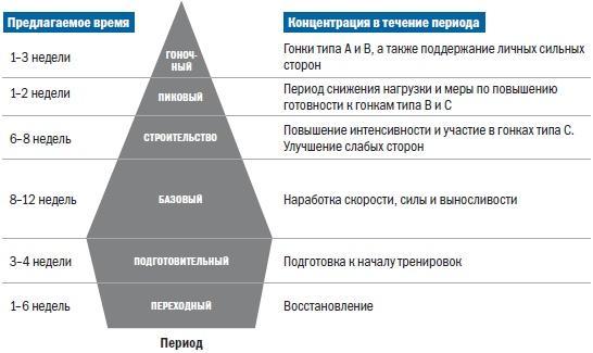 Библия триатлета