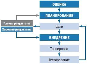 Библия триатлета