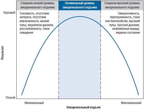 Библия триатлета