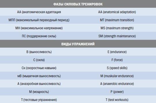 Библия триатлета