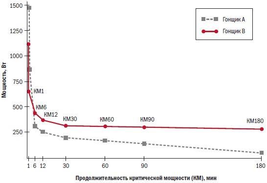 Библия велосипедиста