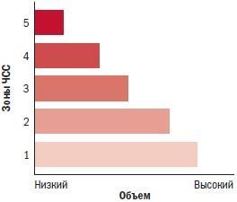 Библия велосипедиста