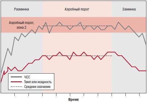 Библия велосипедиста