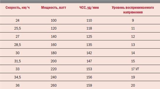 Библия велосипедиста