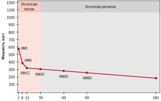 Библия велосипедиста