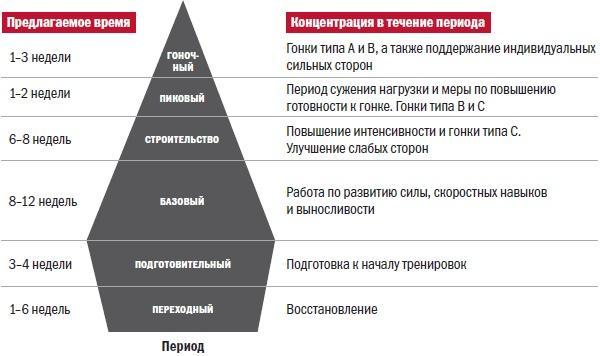 Библия велосипедиста