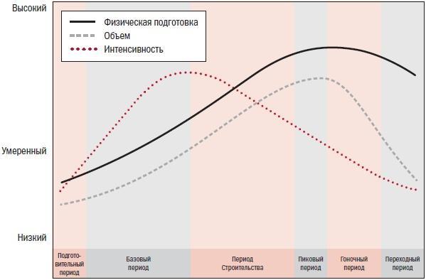 Библия велосипедиста