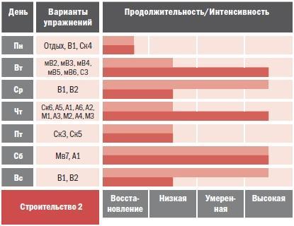 Библия велосипедиста