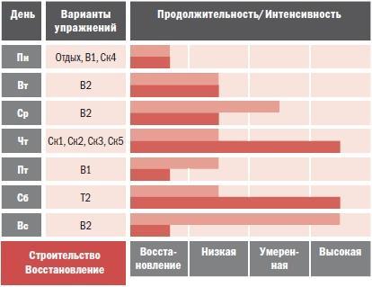 Библия велосипедиста