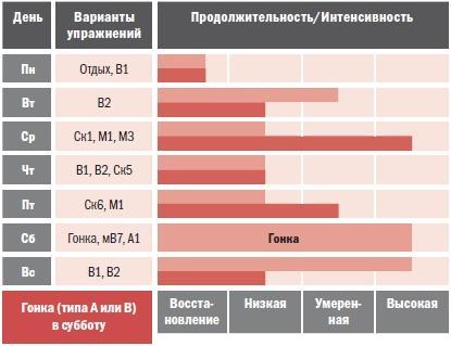 Библия велосипедиста