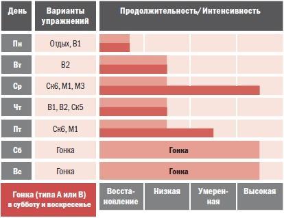 Библия велосипедиста