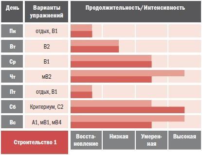 Библия велосипедиста