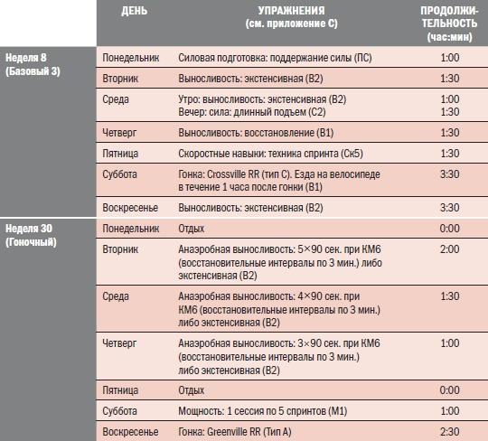 Библия велосипедиста