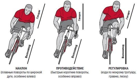 Библия велосипедиста