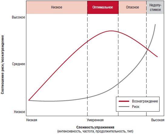 Библия велосипедиста