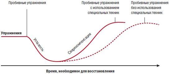 Библия велосипедиста