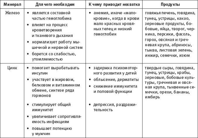 Скажи, что ты ешь, и я скажу, сколько ты проживешь!