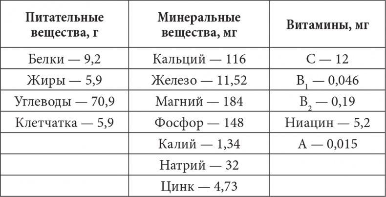 Лечимся имбирем. Целители с грядок