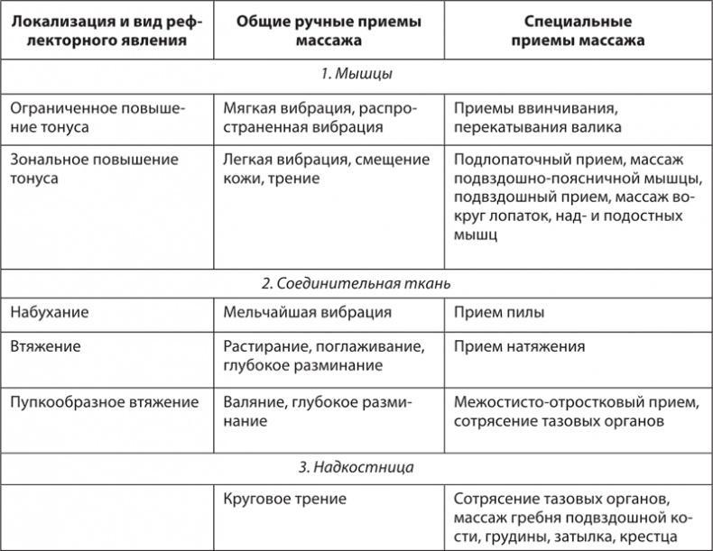 Атлас. Практический массаж