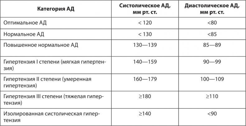 Атлас. Практический массаж