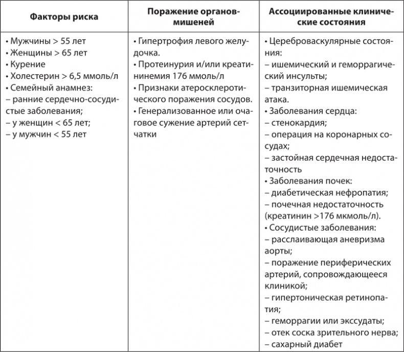 Атлас. Практический массаж