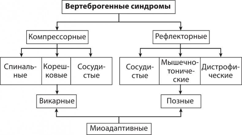 Атлас. Практический массаж