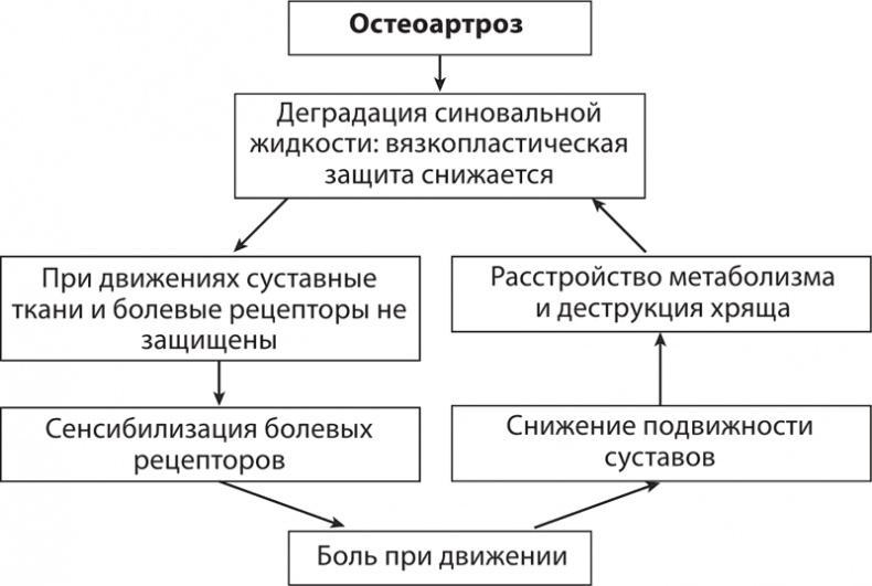 Атлас. Практический массаж