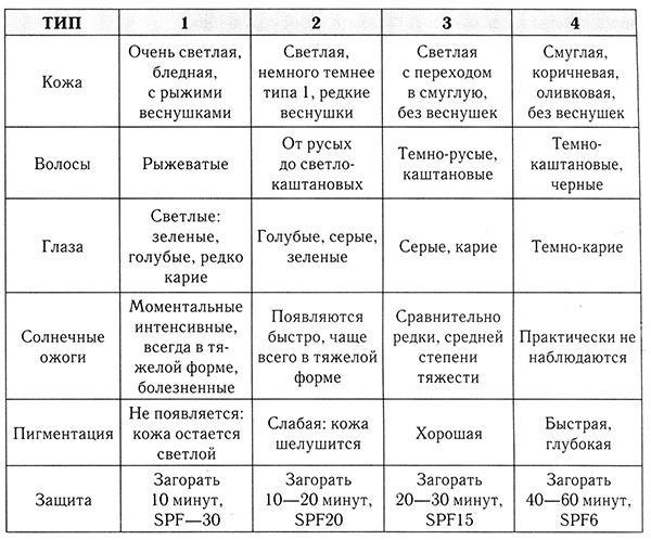 Анти-бьюти, или О чем молчат косметологи