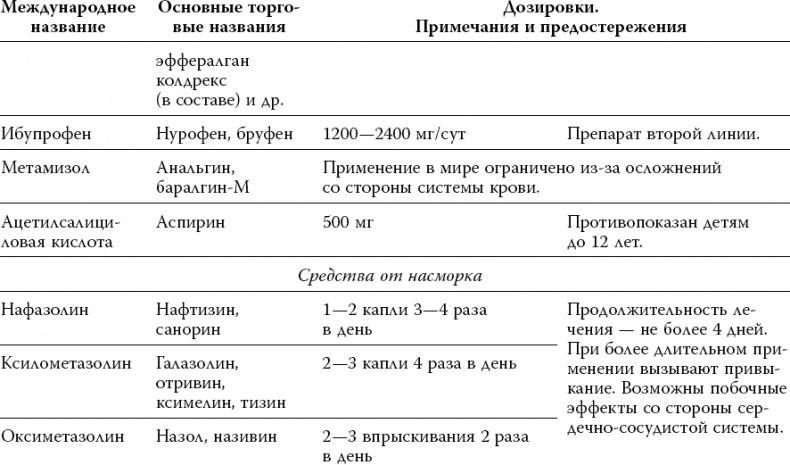 Лекарства. Как выбрать нужный и безопасный препарат