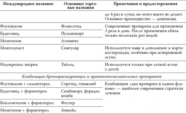 Лекарства. Как выбрать нужный и безопасный препарат