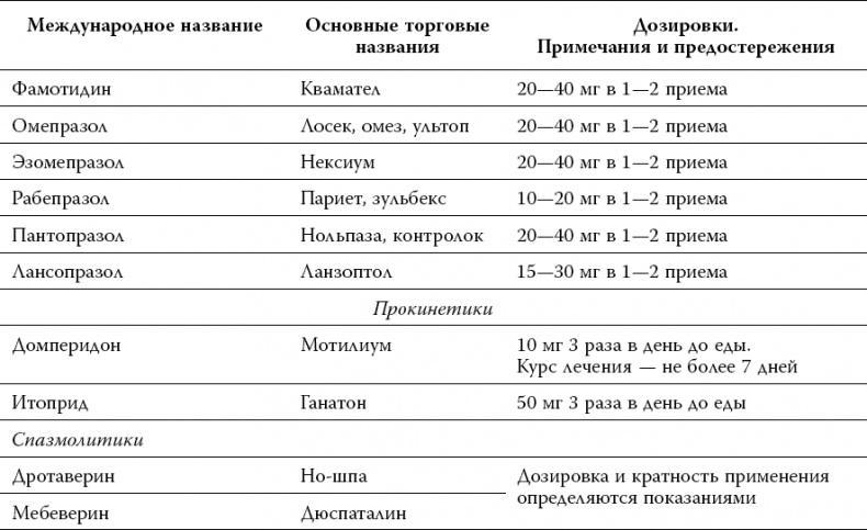 Лекарства. Как выбрать нужный и безопасный препарат