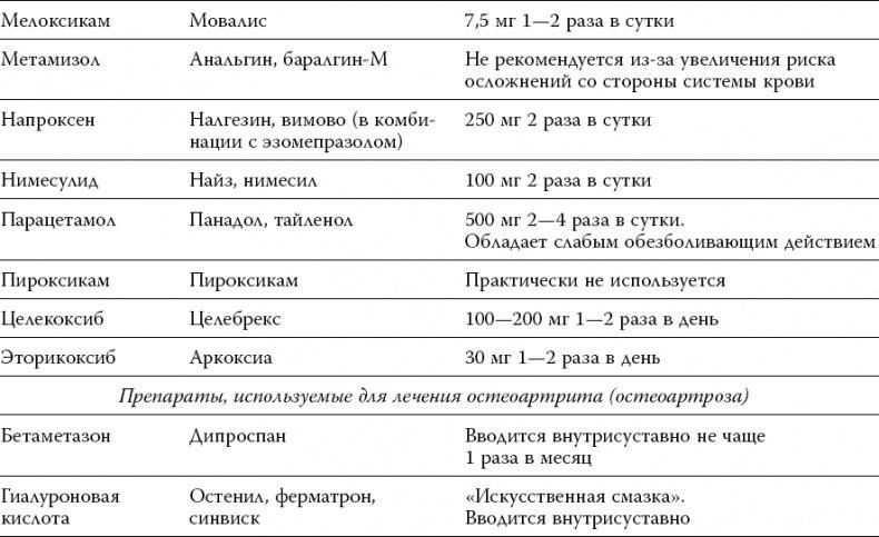 Лекарства. Как выбрать нужный и безопасный препарат