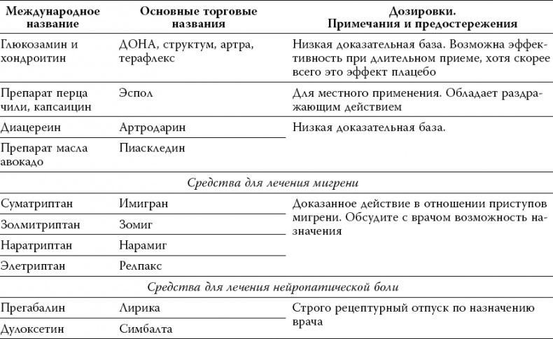 Лекарства. Как выбрать нужный и безопасный препарат