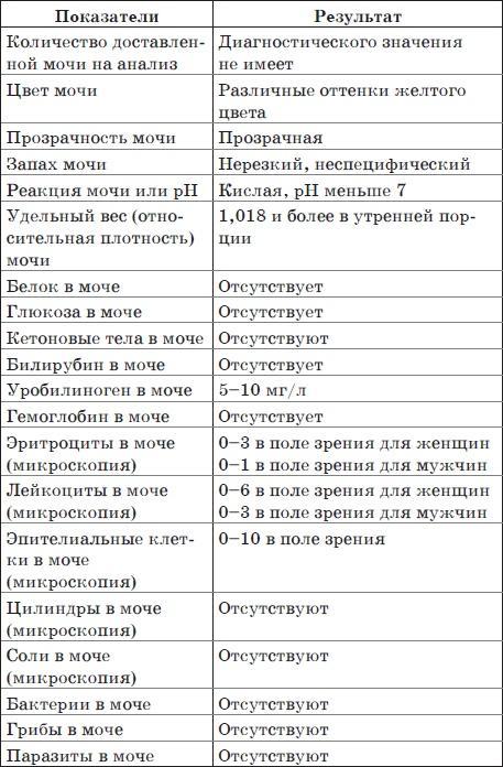 Чистка печени и почек. Современные и традиционные методы