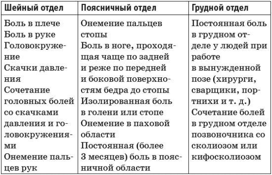 Грыжа позвоночника. Безоперационное лечение и профилактика