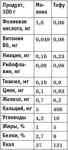 Грыжа позвоночника. Безоперационное лечение и профилактика