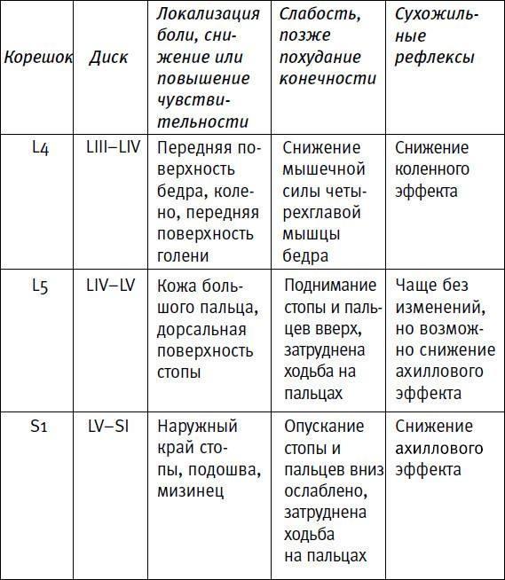 Ария для спины. Авторская программа против боли в суставах