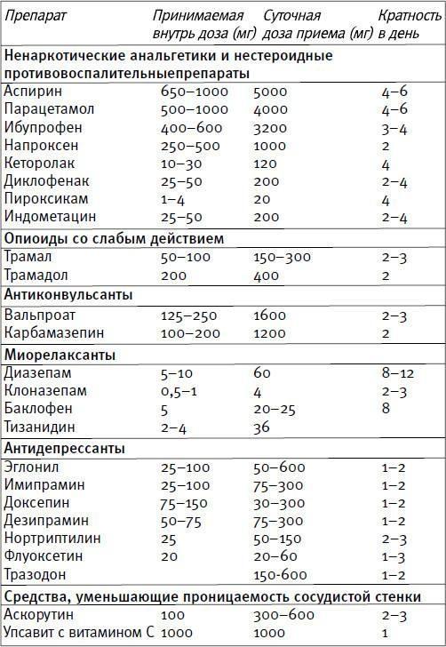 Ария для спины. Авторская программа против боли в суставах