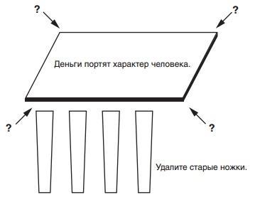 Путь к финансовой свободе