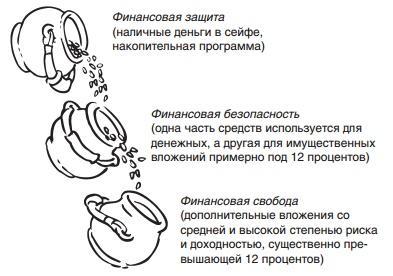 Путь к финансовой свободе